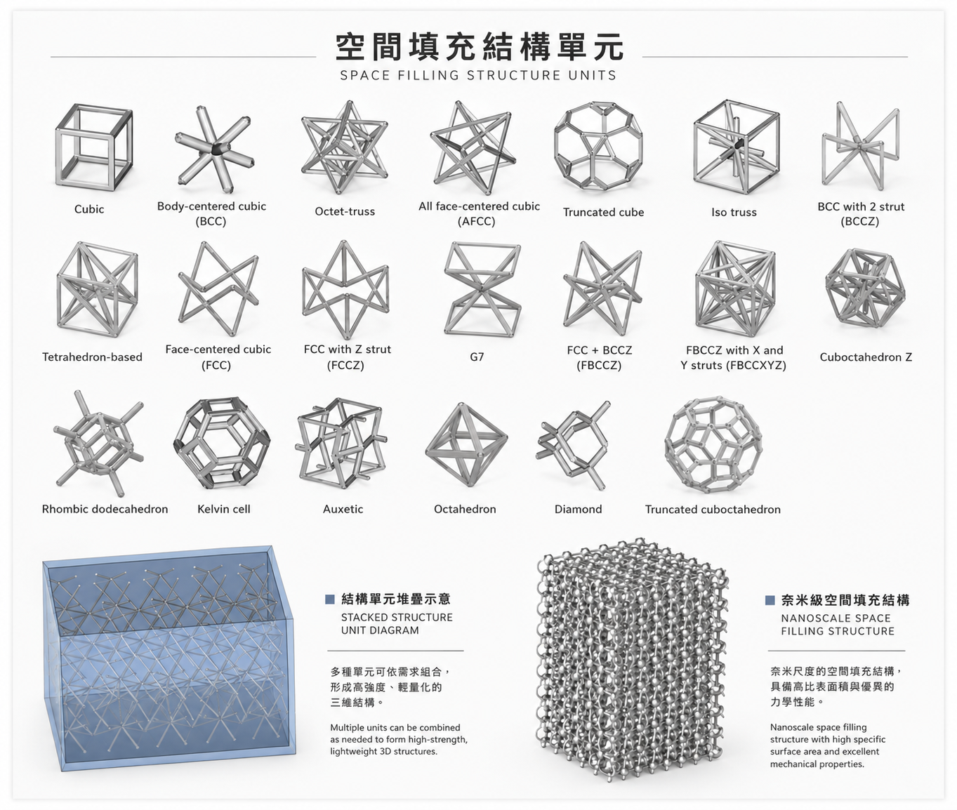 為什麼選擇SLS 3D列印？