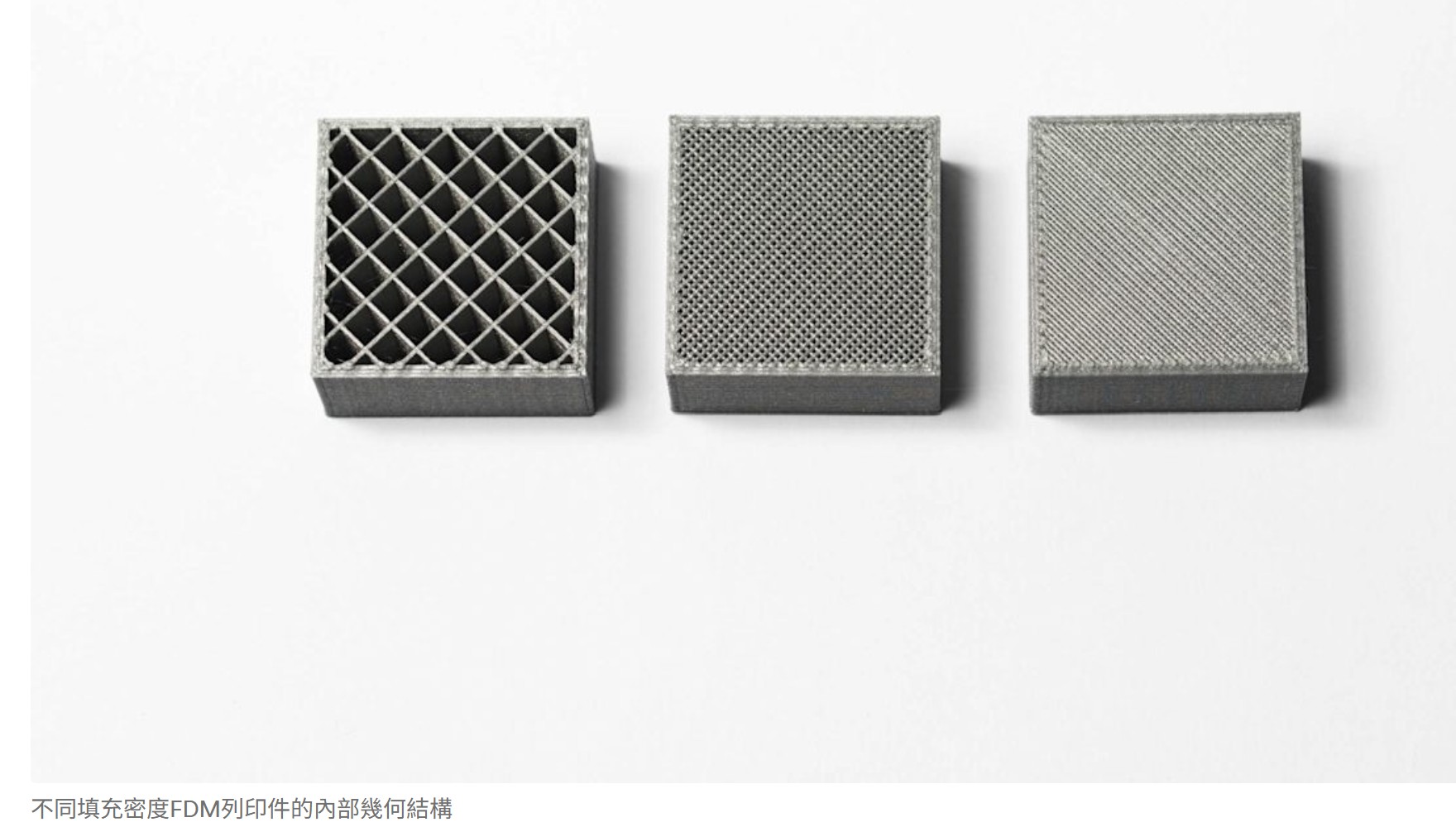 填充率與外殼厚度